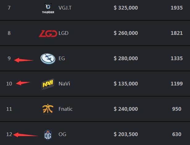 Deft成为首位达成LCK联赛3000击杀的选手